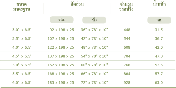 springmate pocket coil